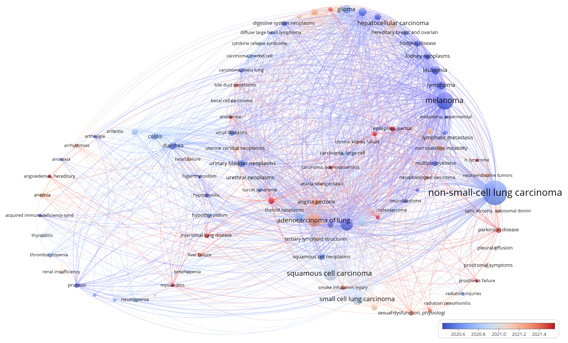 关联疾病聚类分析图C